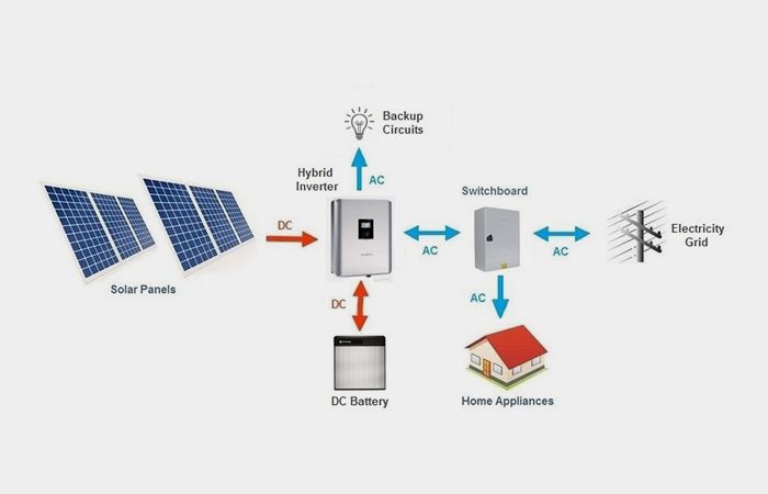 solar products etsolar - dc solar
