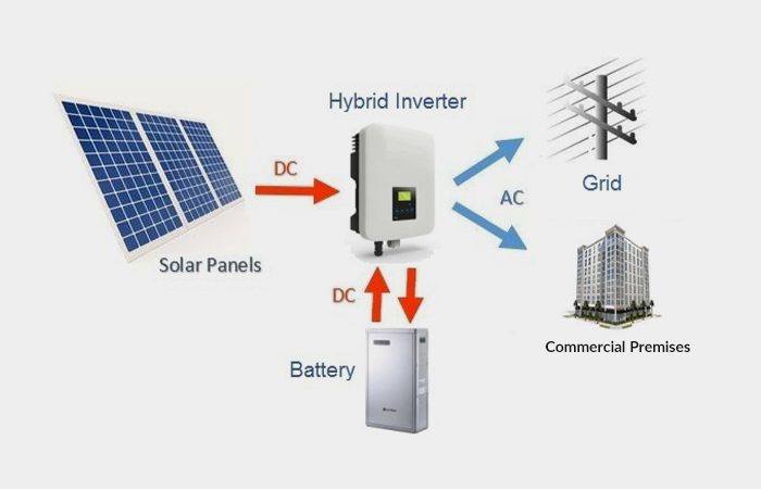 solar products etsolar - hybrid -commercial