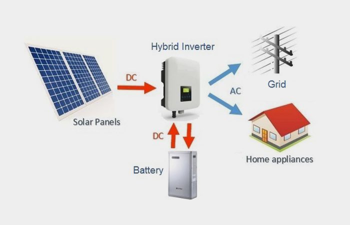 solar products etsolar - hybrid