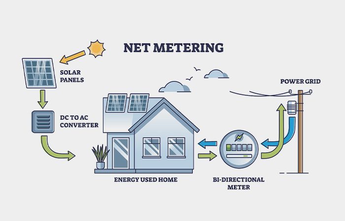solar products etsolar - net metering