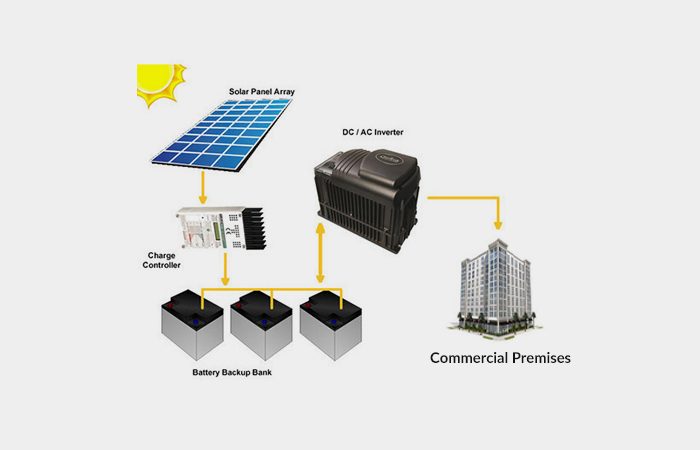 solar products etsolar -offgrid -commercial