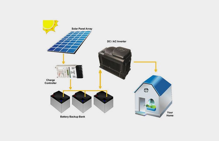 solar products etsolar -offgrid