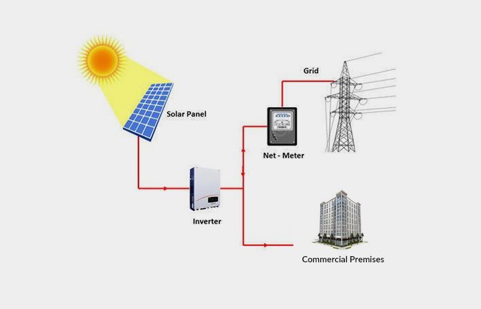 solar products etsolar - ongrid - commercial