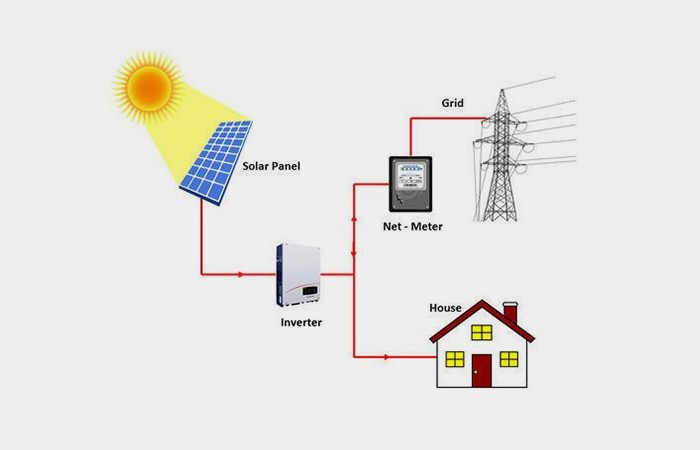 solar products etsolar - ongrid